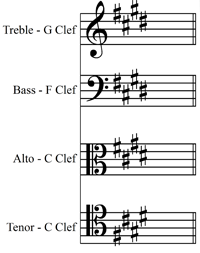 E major/C# minor key signature